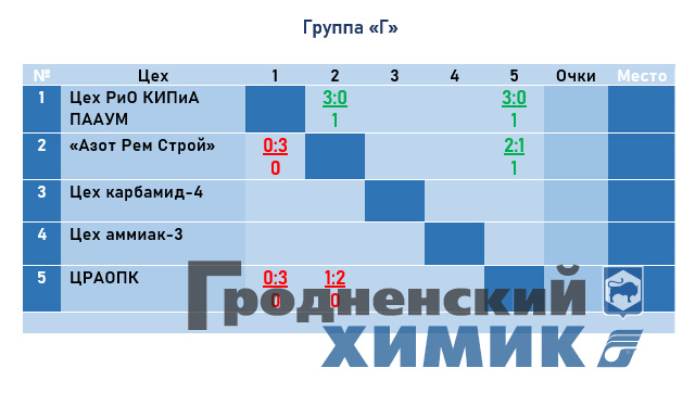 2023-03-15 группа Г